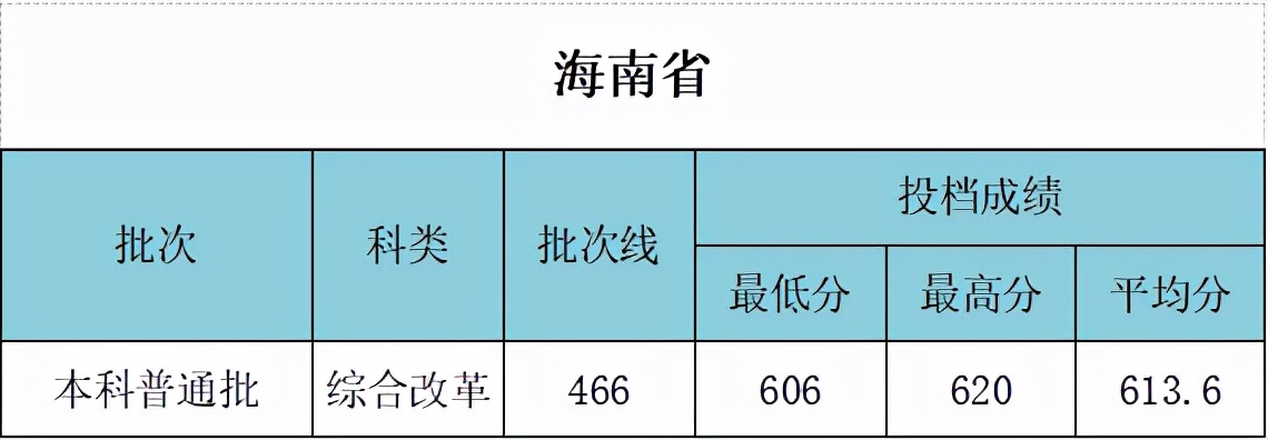 武汉工程大学是211吗 什么专业好？