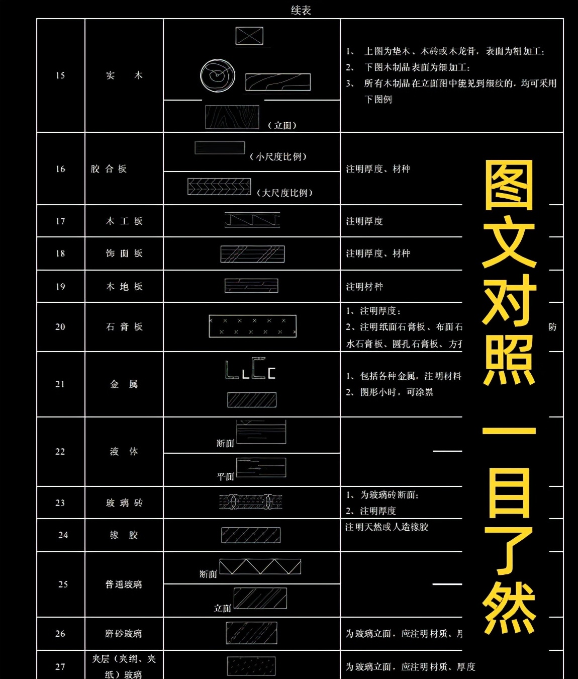 施工图纸符号怎么看？建筑施工图纸符号大全，类别分明一看就会