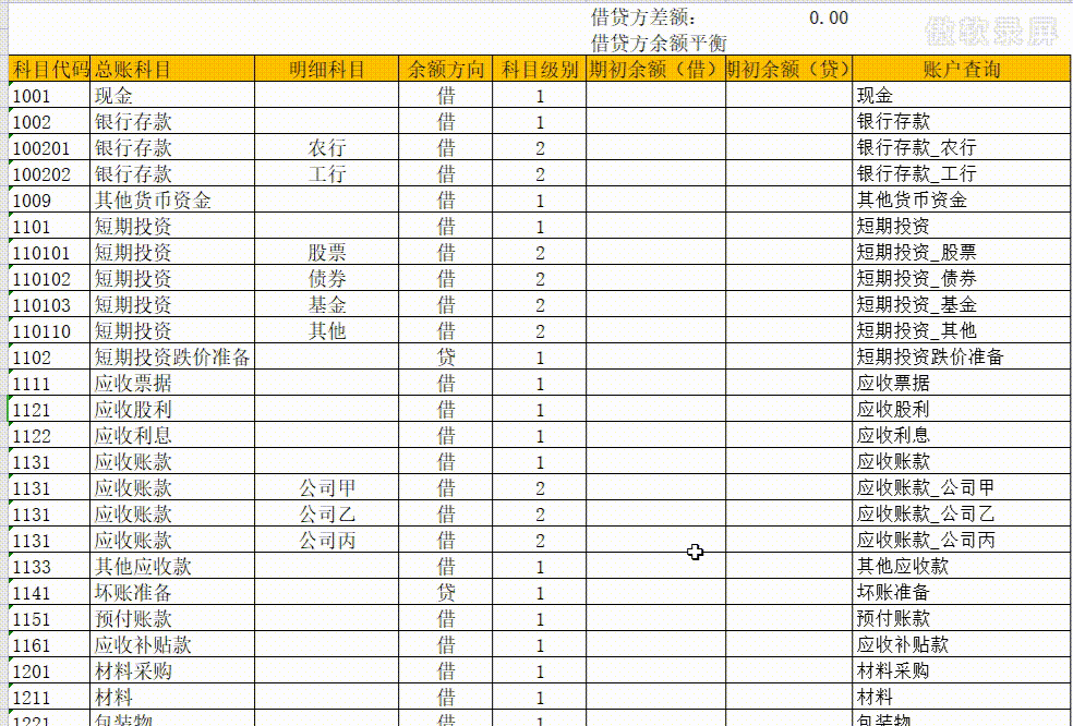 其实会计科目并不难！只是身为会计的你还没有掌握这个，帮助你