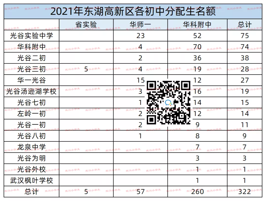 从2021年各初中分配生看学校实力