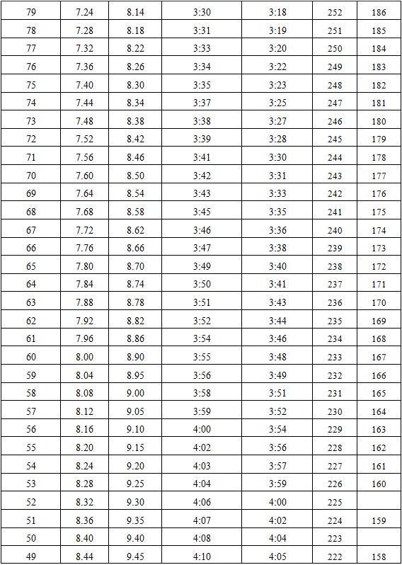 2022年报考浙江警察学院准备数据大汇总！含历年录取分和就业情况