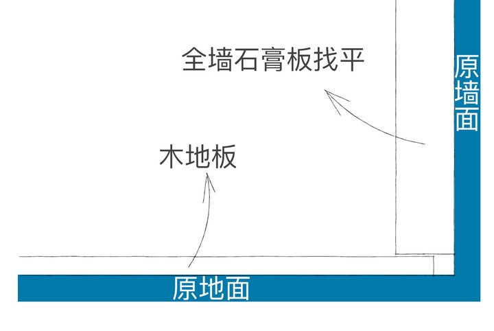 不顾父母反对，装修时坚持“不要”踢脚线，装完后高级又显品味