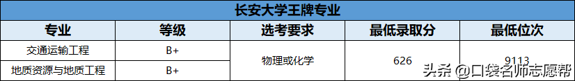 70所211大学王牌专业大汇总，就业发展不输985