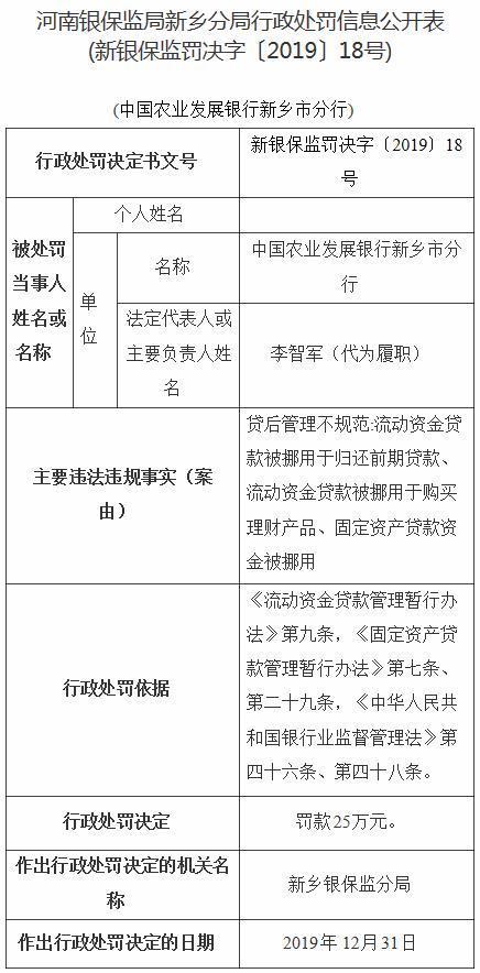 因流动资金贷款被挪用等问题，中国农业发展银行新乡市分行被罚25万元