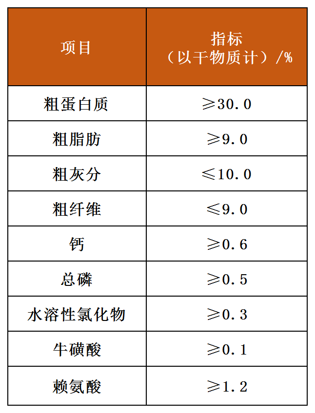 猫粮怎么选才是真正的性价比？这里通过数据告诉你