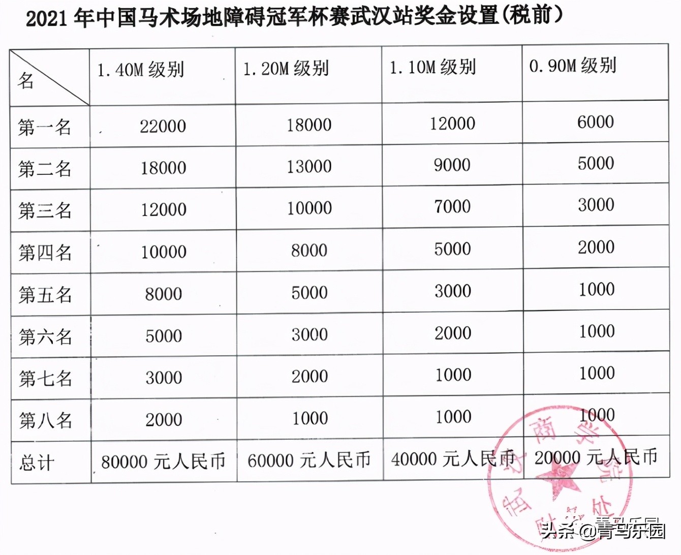 快快报名青马课堂！提前“占座”，与全国冠军马术骑手面对面