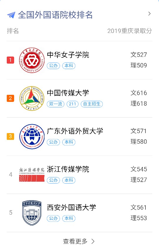 高考志愿填报——外语类专业