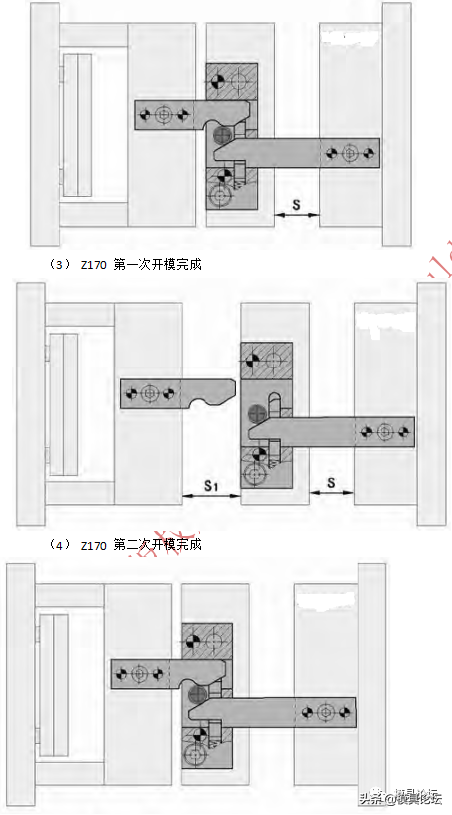 扣机在注塑模设计中的应用（一）（附带3D图档）