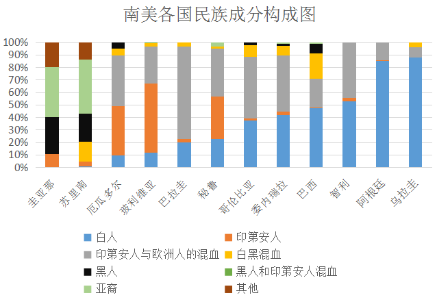 阿根廷是哪个国家(阿根廷是西班牙语国家，为什么60%的人口却是意大利裔？)