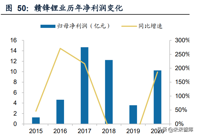 青海盐湖提锂深度产业研究：从1到N的蝶变