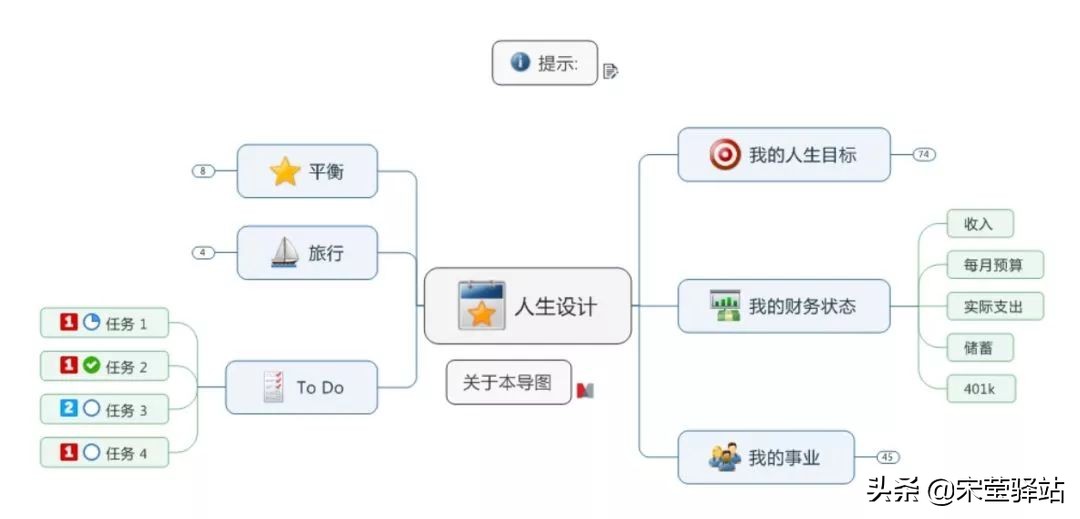 绘制思维导图，没你想的那么难！|专业导图软件推荐