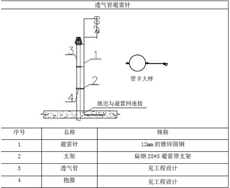 屋面避雷带规范做法