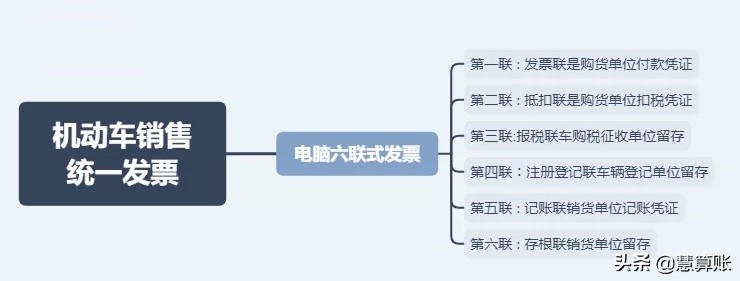 商品发票,商品发票税率是多少