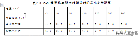 路基施工组织设计案例（第二部分）接上篇