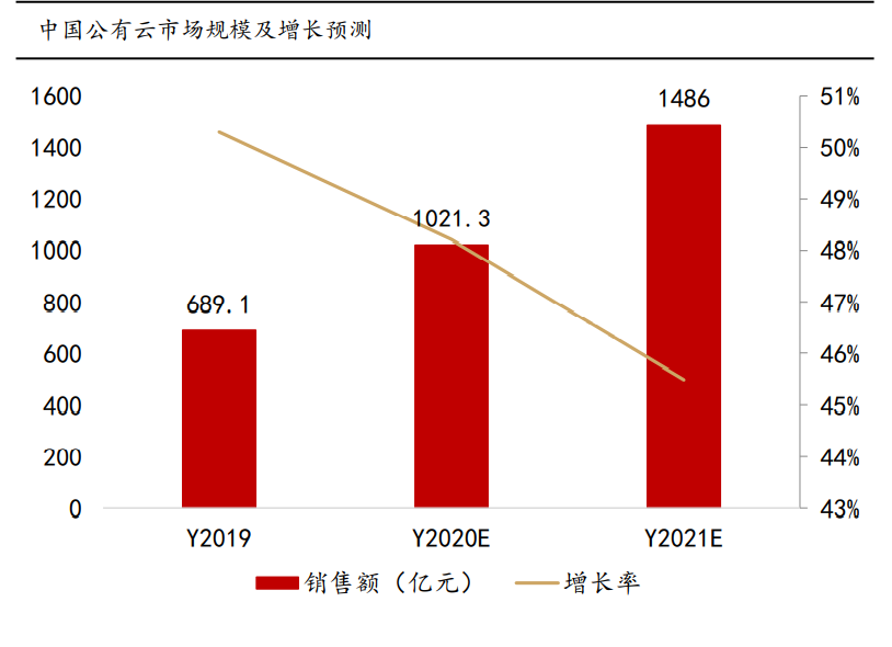 计算机行业2021年度策略报告：迎接计算机长牛