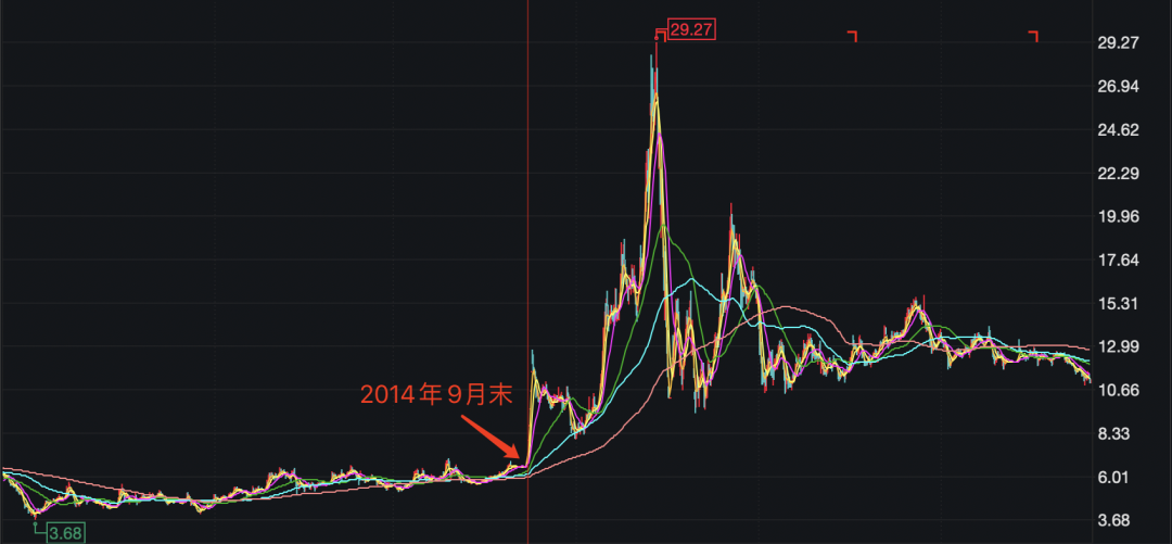云南煤老板掏空了一家百亿上市公司