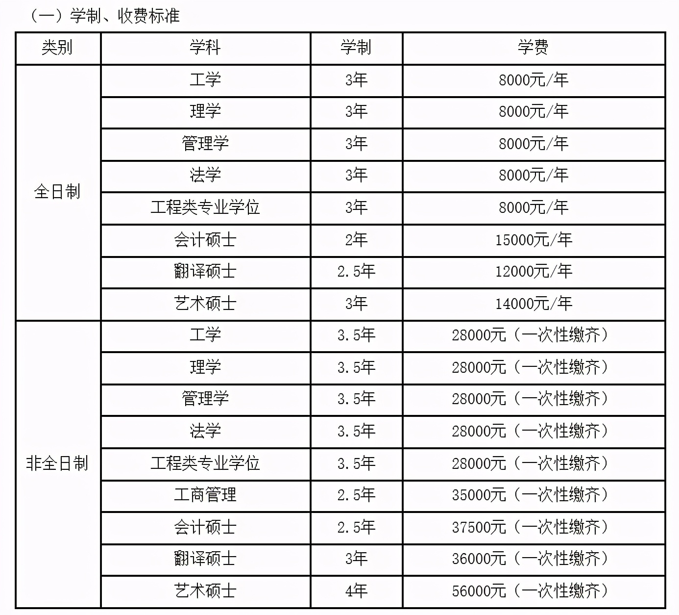 MPAcc专栏之辽宁石油化工大学​