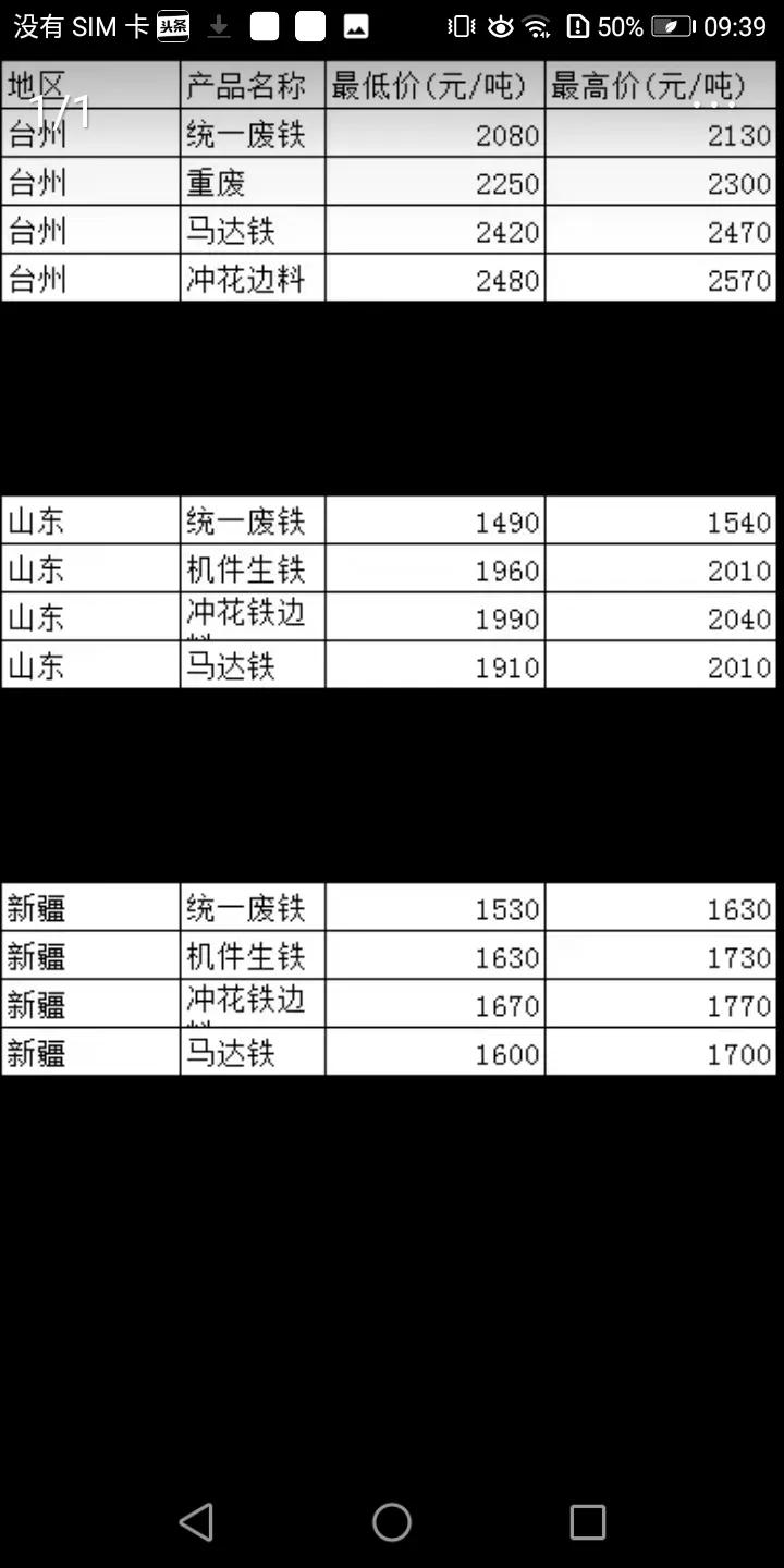 现在收废铁多少钱一斤，回收市场多少钱一吨？