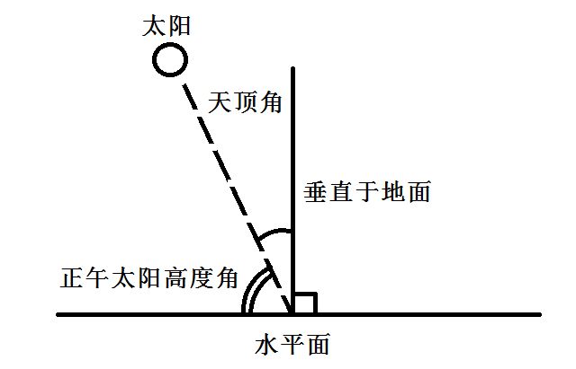 地球的四季咋来的？