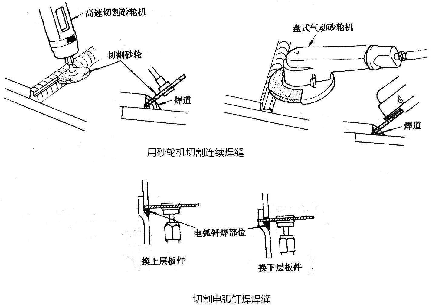 汽车钣金常用维修工具和设备