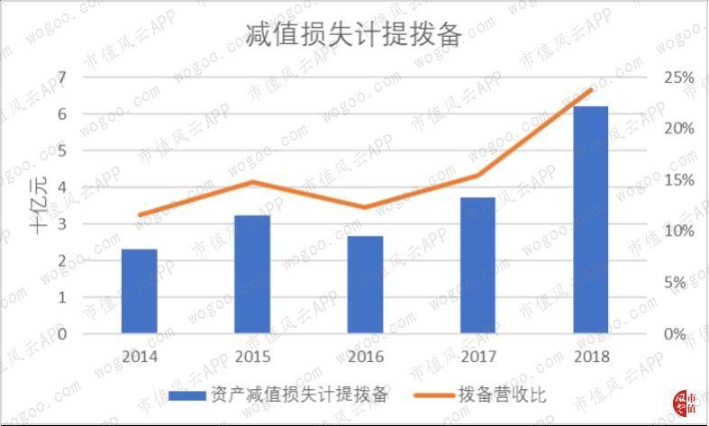 中国最大农商行来到A股：万亿重庆农商行，风险与机遇并存