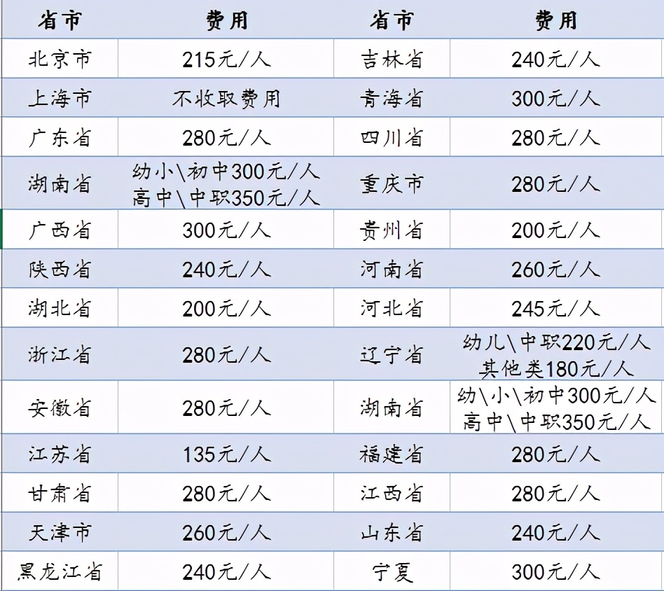 考教师资格证到底要花多少钱？