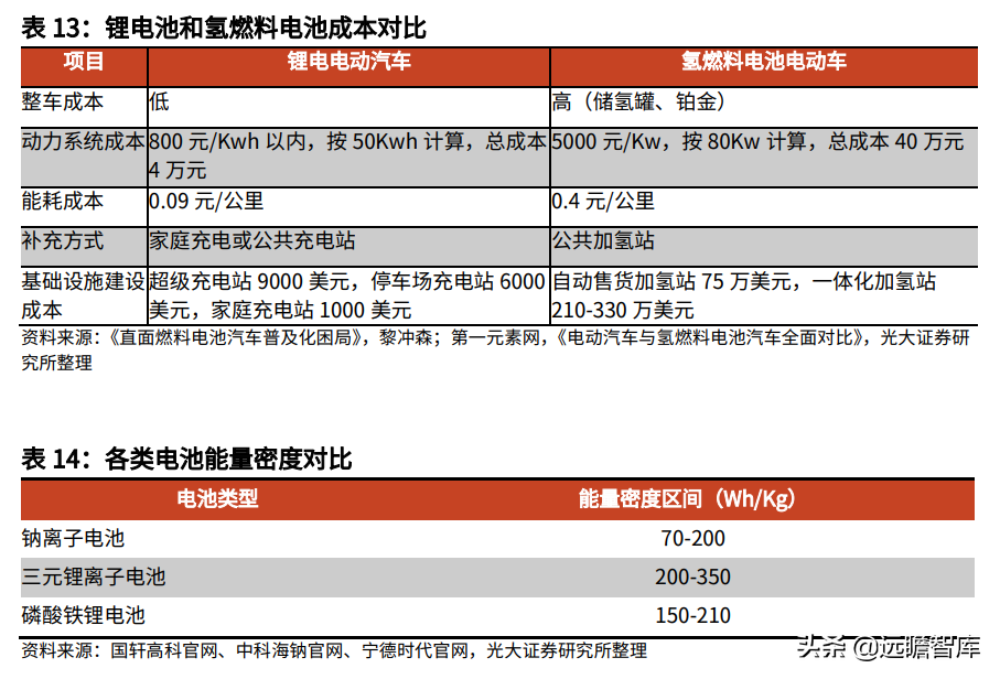 金属新材料行业2022年策略：供需矛盾延续，锂钴稀土仍大有可为