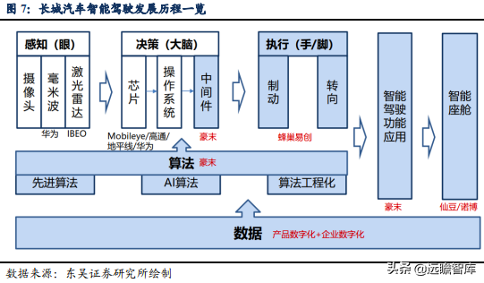 面对天时地利，谁是中国的“丰田”？长城汽车能否脱颖而出（下）