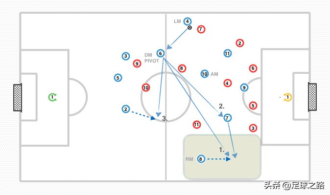 足球左前卫什么阵型(3-4-3阵型介绍：中场部分)
