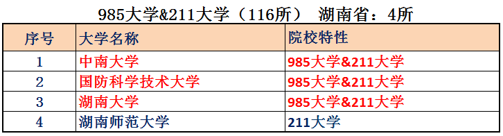 对比起来实力如何(湖北省湖南省综合实力对比：看看谁才是中部最强省？)