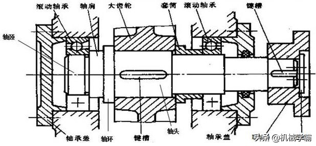 轴的设计与安装，搞机械的都必须知道