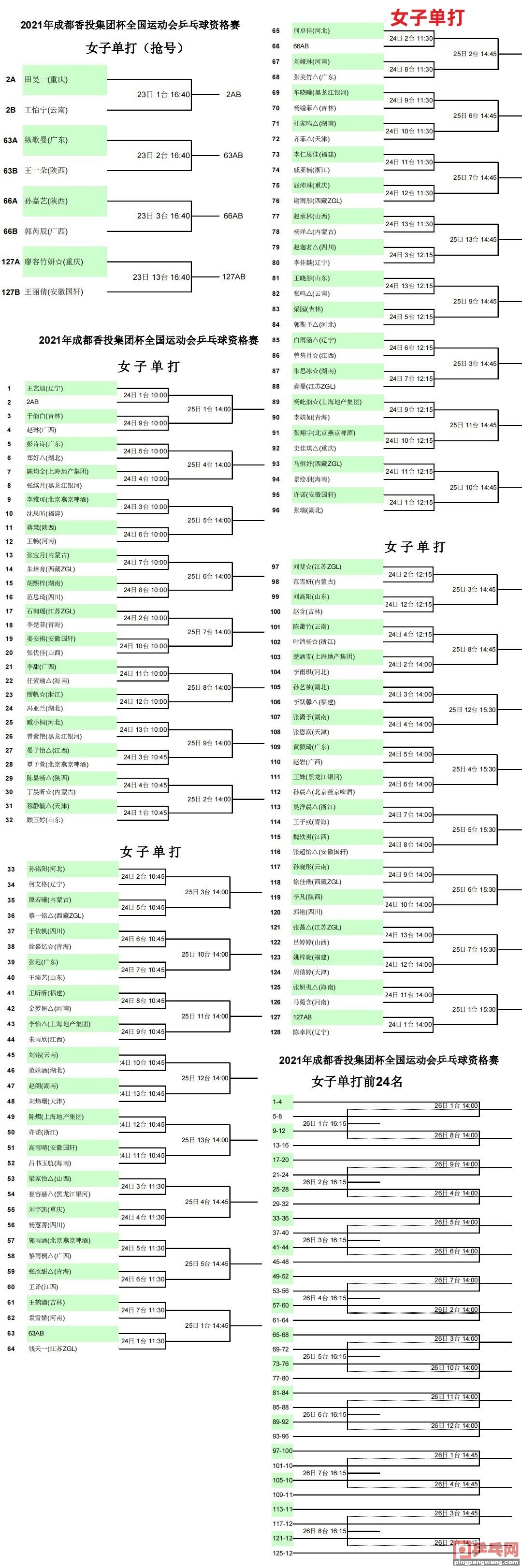 乒乓球双打比赛规则2021最新(3月23日全运会乒乓球签表预告，许昕张鑫，直板与削球手有哪些)