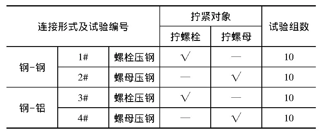 拧螺栓和拧螺母对螺纹轴向预紧力的影响研究