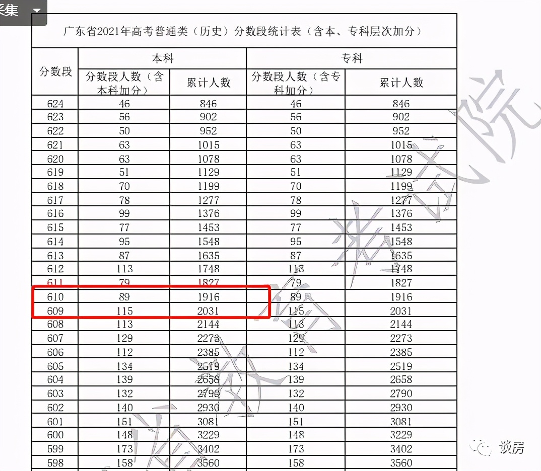 2021年，广州高考卸掉化妆大排名 清华附中湾校新帅到任