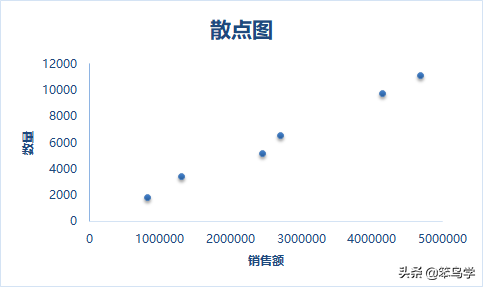 波士顿矩阵分析法是什么(一篇文章搞懂数据分析中的矩阵分析法)