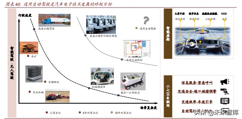 数字新基建深度报告：云管端三大新基建投资机会分析