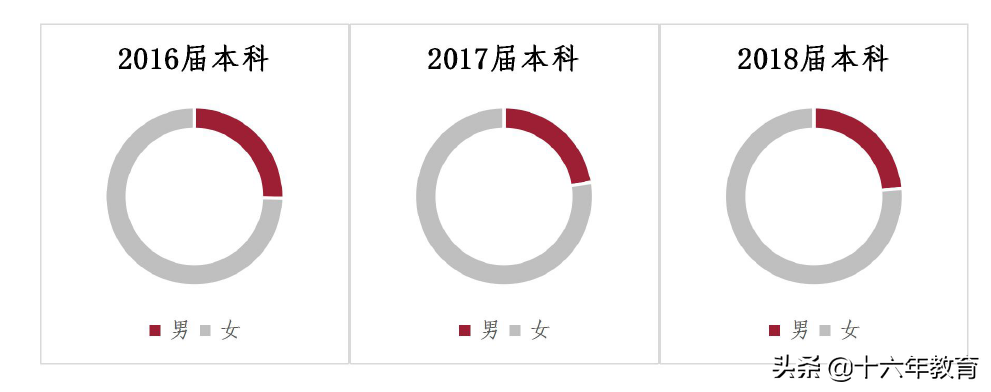 上海高校报道-上海中医药大学2016-2018年就业质量及分数线