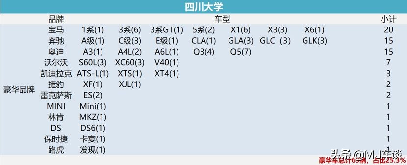 本田VS高知联(调查 | 探访大学校园：沃尔沃真的是高知最爱？)