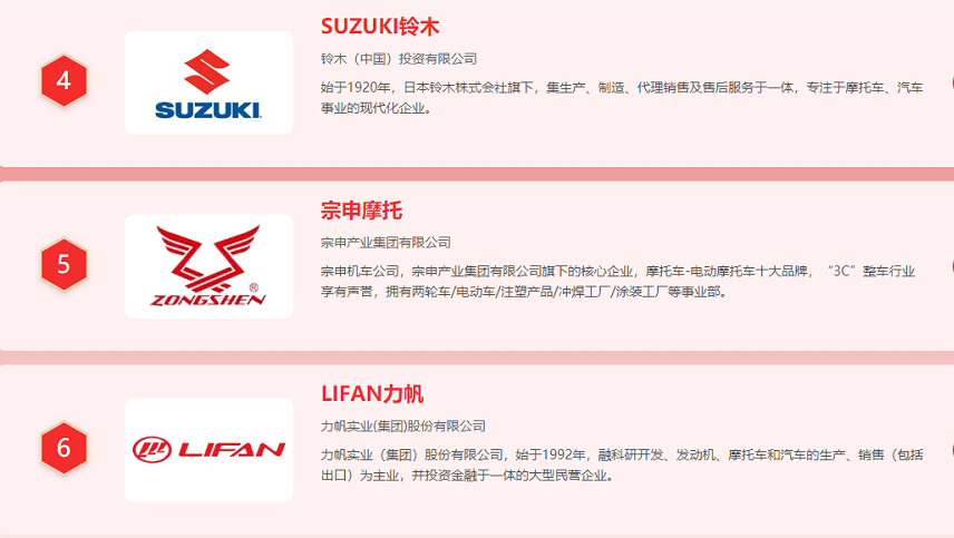 摩托車有哪個(gè)品牌比較好？“品牌榜前十強(qiáng)”出爐了，你會(huì)怎么選？