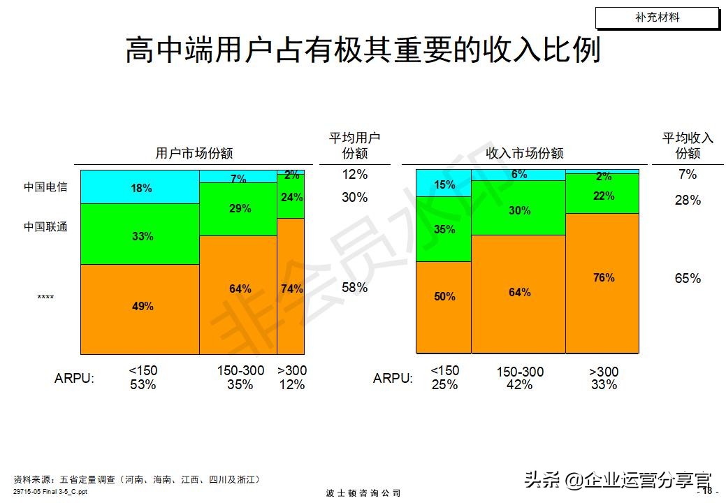 价值百万的波士顿咨询报告：某通讯集团品牌战略咨询案例