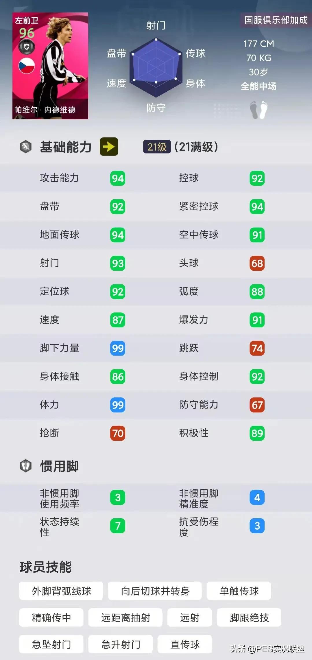 中前卫和前腰的位置图(进攻真核top10！实况足球国服21赛季使用率最高的十大前腰盘点)