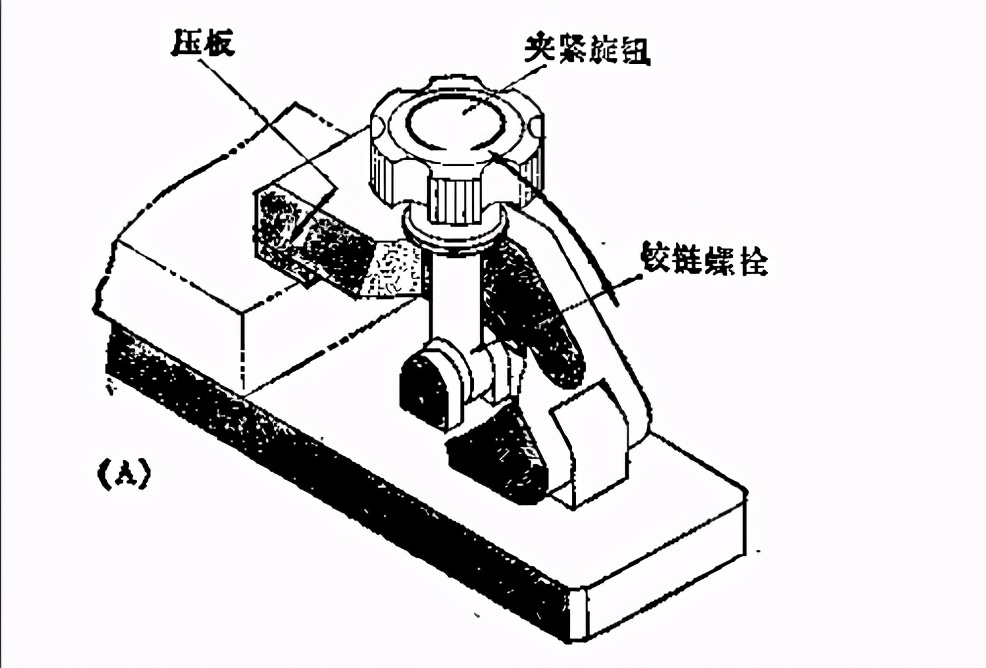 机械设备中L形压板机构