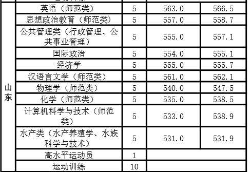 新乡师范学院是一本还是二本（新乡学院是老二本吗）-第9张图片-华展网