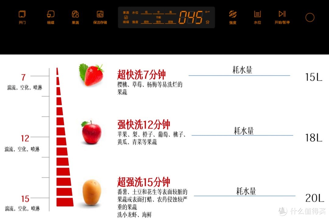 提升生活品质，此时不买待何时！双十一值得入手八款家电好物