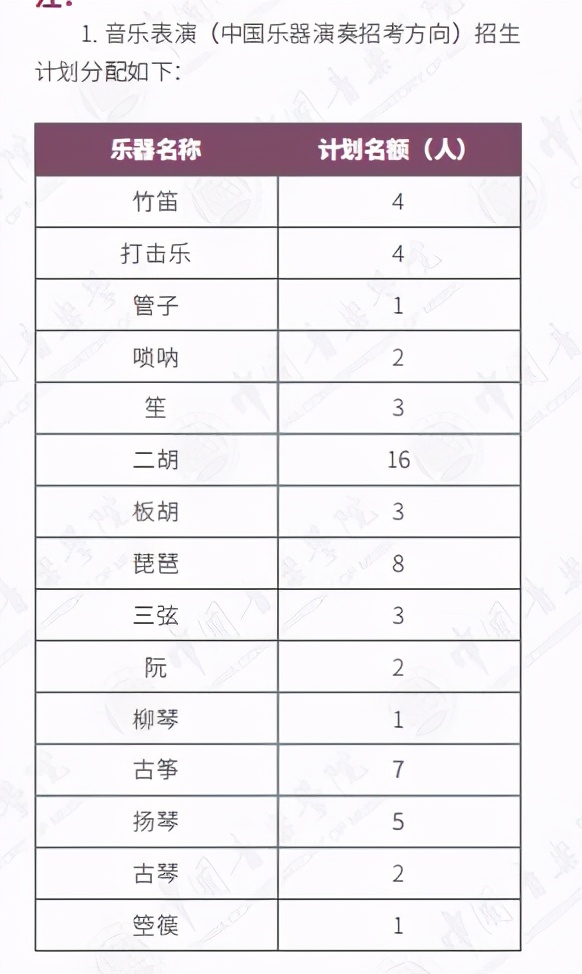 拿到合格证淘汰率仍达59%！数据告诉你中国音乐学院录取合格线