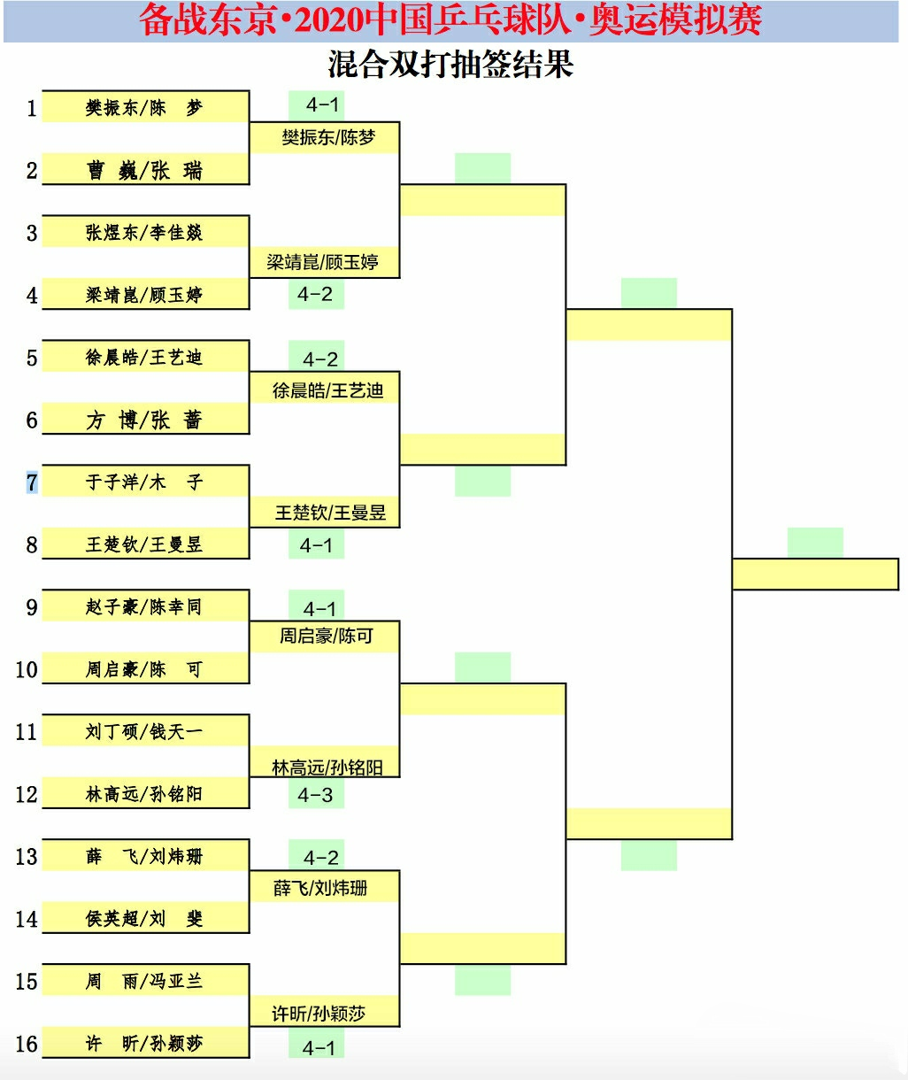 为什么说侯英超是钢铁战士(直男式回答！八强出炉，王楚钦樊振东神评论队友，附明日混双赛程)