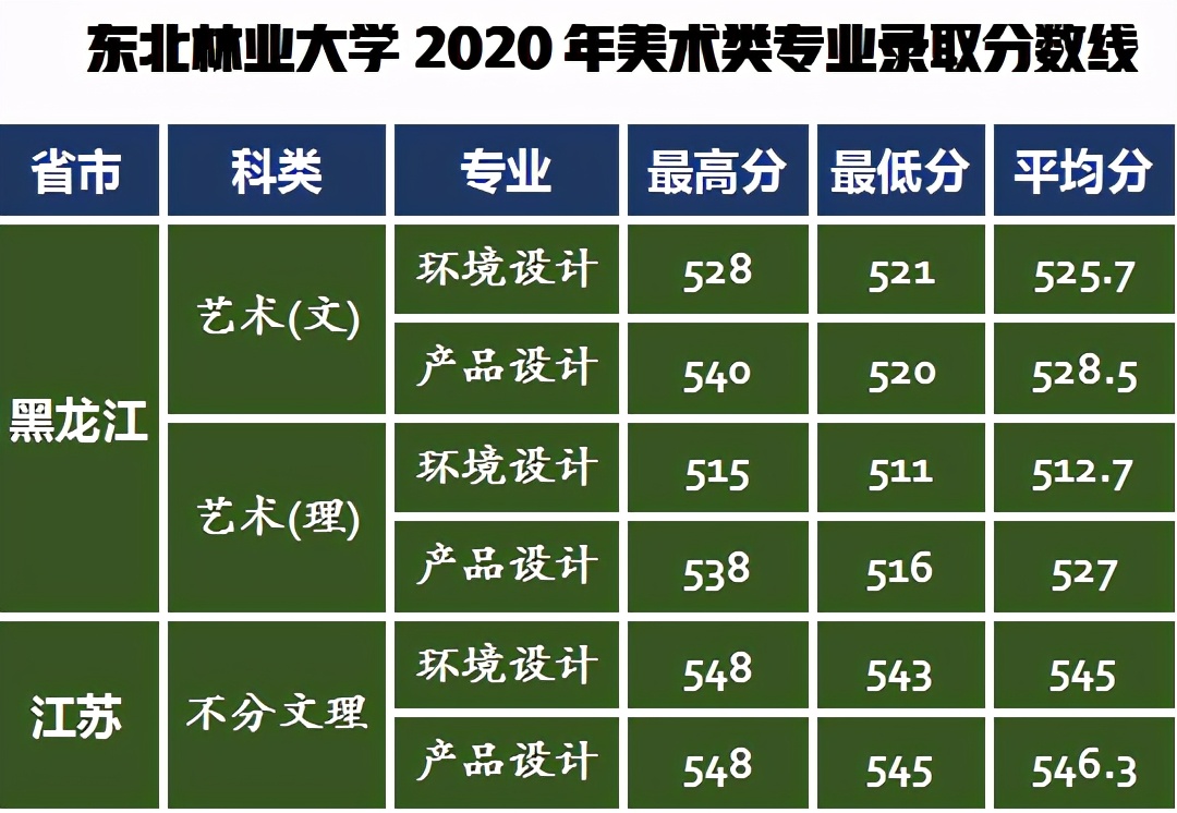 学参天地，德合自然：东北林业大学2021年艺考政策解读