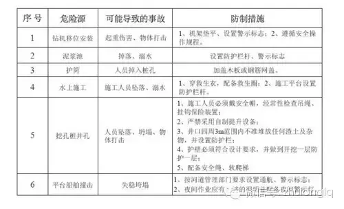 突发！郑州在建高架桥在预计通车前6天坍塌