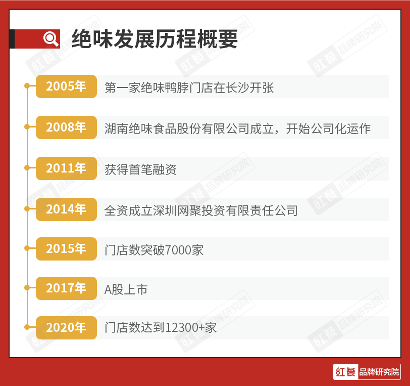 绝味鸭脖世界杯套装(400多亿市值！绝味凭啥在卤味赛道独占鳌头？)