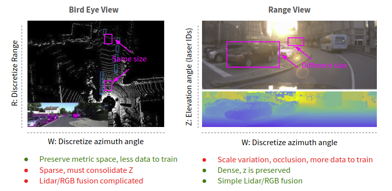 自动驾驶中的3D物体状态检测